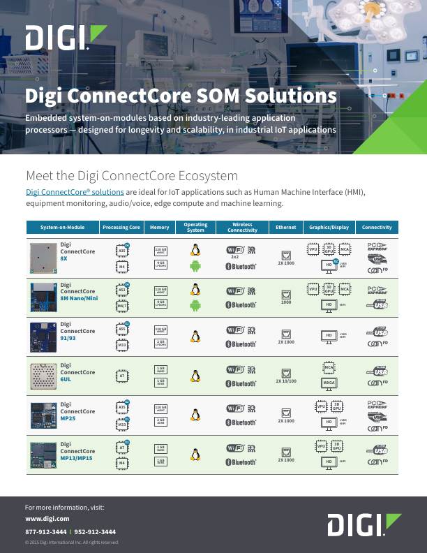 Digi ConnectCore SOM Solutions cover page