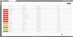 Digi Axess list view