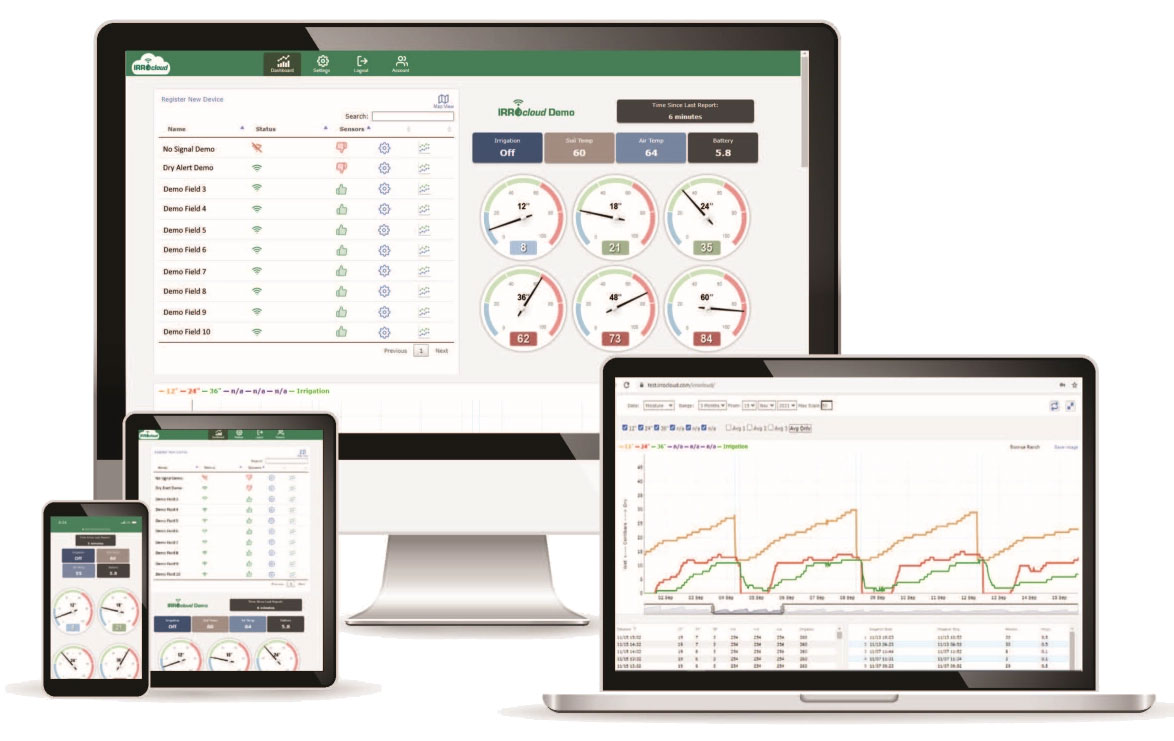 IRROMETER dashboard