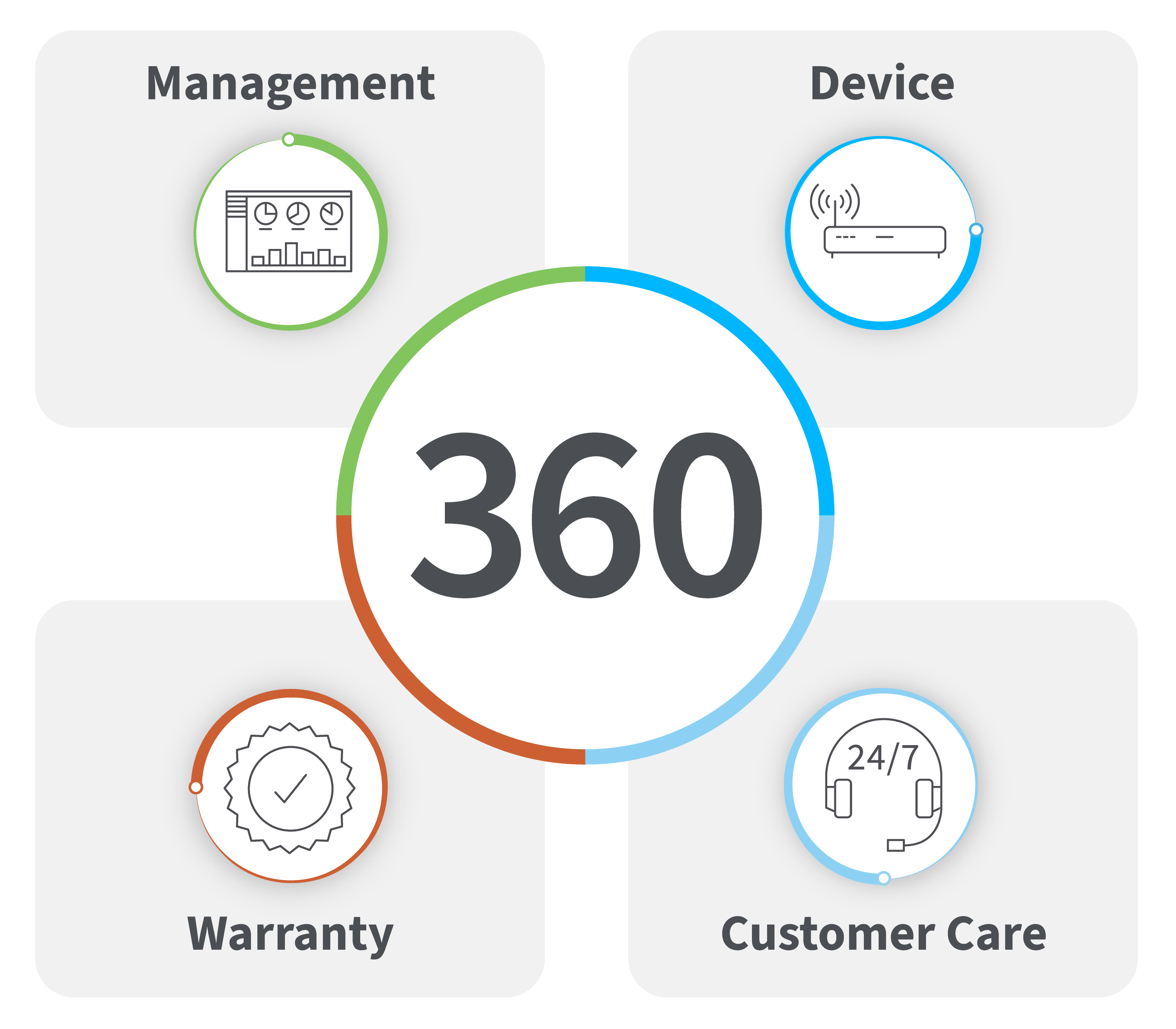 Digi 360 graphics