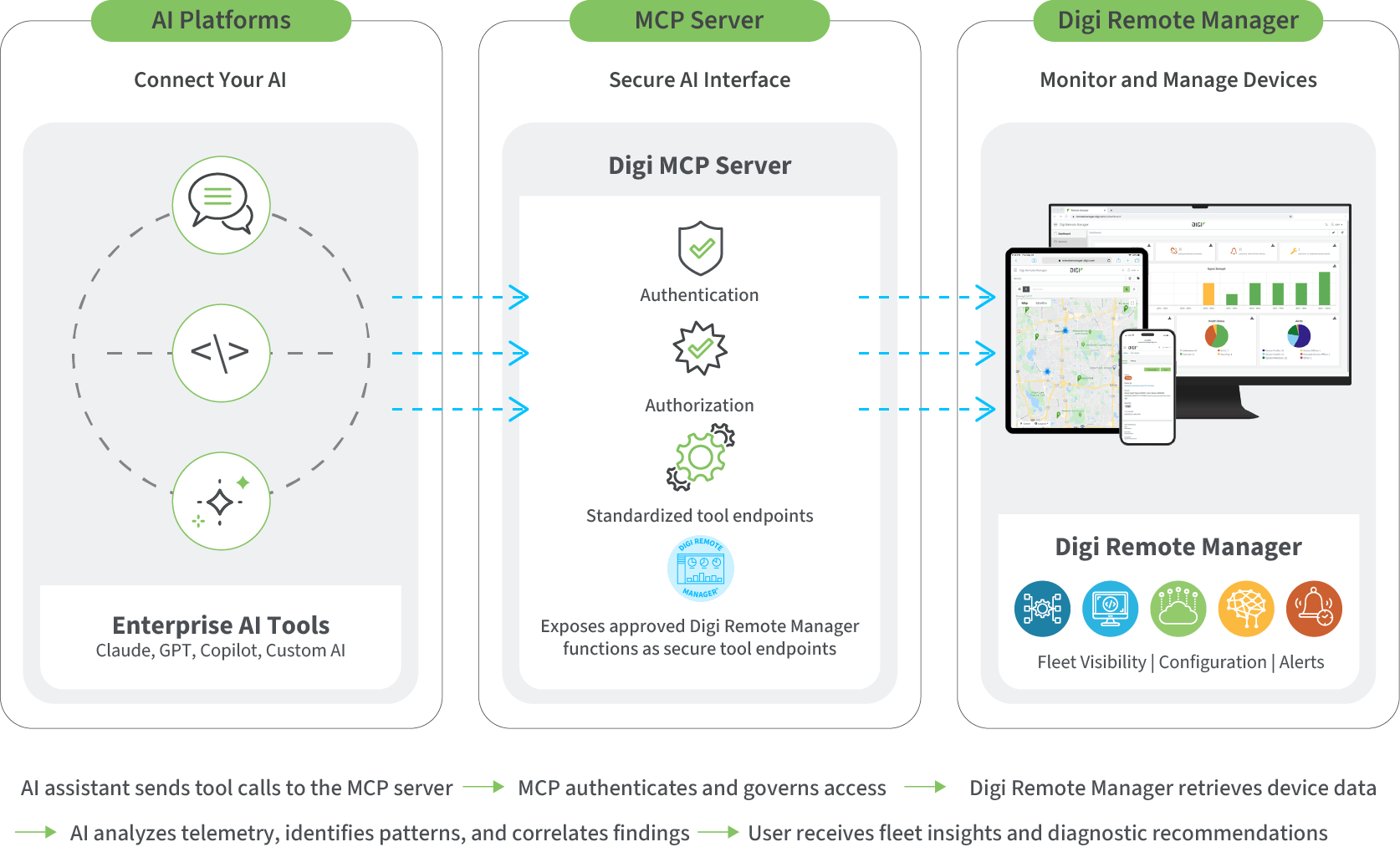 Digi MCP Server
